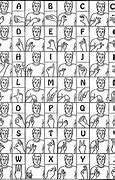 Image result for Spanish ABC in Sign Language