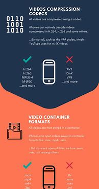 Image result for iPhone Format