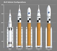 Image result for Space Shuttle Staging