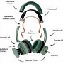 Image result for Sony Headphone Ear Pads Replacement
