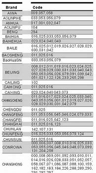 Image result for Chunghop Remote Codes