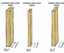 Image result for 2X4 Stud Actual Size