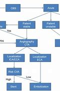 Image result for CCA Medical Condition