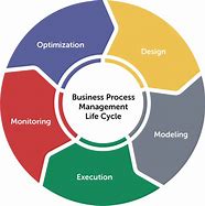 Image result for How's Your Process Work