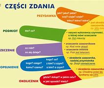 Image result for co_to_za_zdanie