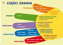 Image result for co_to_znaczy_zdanie_bezpodmiotowe