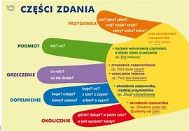 Image result for co_oznacza_zdanie_pojedyncze
