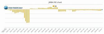 Image result for jmba stock