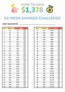 Image result for 52 Week South African Money Challenge Printable