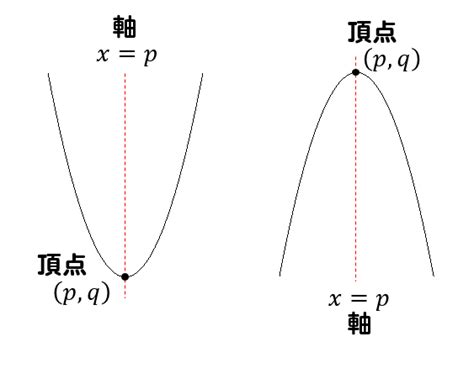 Image result for Spaghetti Code Graph