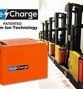Image result for Battery Facilities
