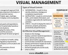 Image result for Visual Management System