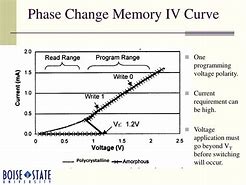 Image result for OTC Phase Change Memory