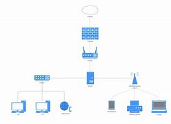 Image result for Draw a Network Diagram