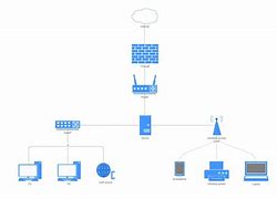 Image result for Networks Diagram Programme