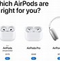 Image result for Low Price Air Pods