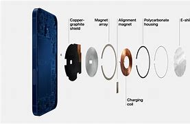 Image result for Coil Charger in iPhone