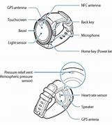 Image result for Gear S3 Frontier 9012