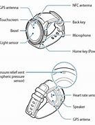 Image result for Gear S3 Dimensions