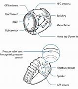 Image result for Samsung Gear S3 EKG