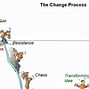 Image result for People Change Management