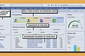 Image result for NetSuite Financial Software