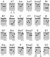 Image result for Most Common Guitar Chords
