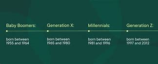 Image result for Generational Classifications