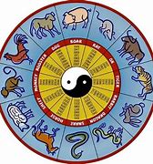 Image result for Chinese Astrology Chief