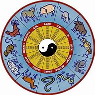 Image result for Lunar Year of 1993