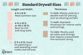 Image result for Drywall Weight Chart