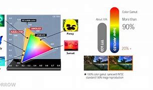 Image result for Samsung Super AMOLED Display Logo