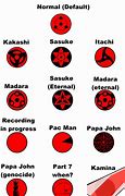 Image result for Uchiha District