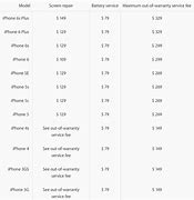Image result for Price List Servis iPhone