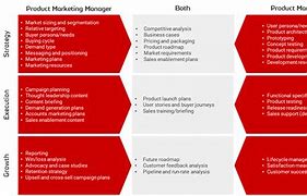Image result for Product Line in Marketing Management