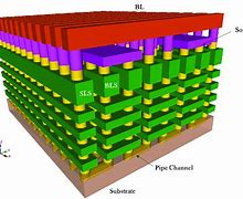 Image result for Nand Flash Microscope Bits