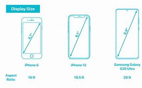 Image result for How to Measure Phone Screen Size