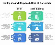 Image result for Consumer Responsibility