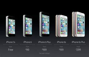 Image result for iPhones 6 and Up