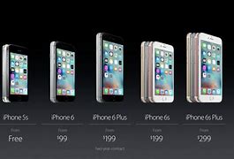 Image result for In the Year 2015 iPhone