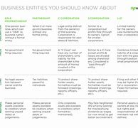 Image result for 5 Types of Businesses