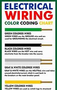 Image result for Color Codes for Wiring