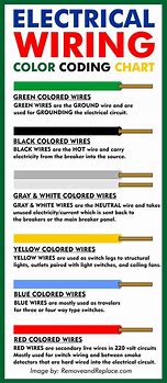Image result for Wiring Diagram Color Codes