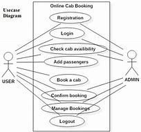 Image result for Charging Station Slot Booking Booking and Reservation Chart