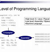Image result for Processing Programming Language