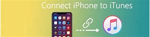Image result for iPhone Disabled Connect iTunes