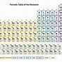 Image result for Periodic Table 6th-Grade