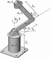 Image result for Articulated Robot Lables Diagram