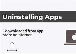 Image result for Uninstalling Apps