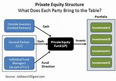 Carried Interest Guide For Equity Professionals
